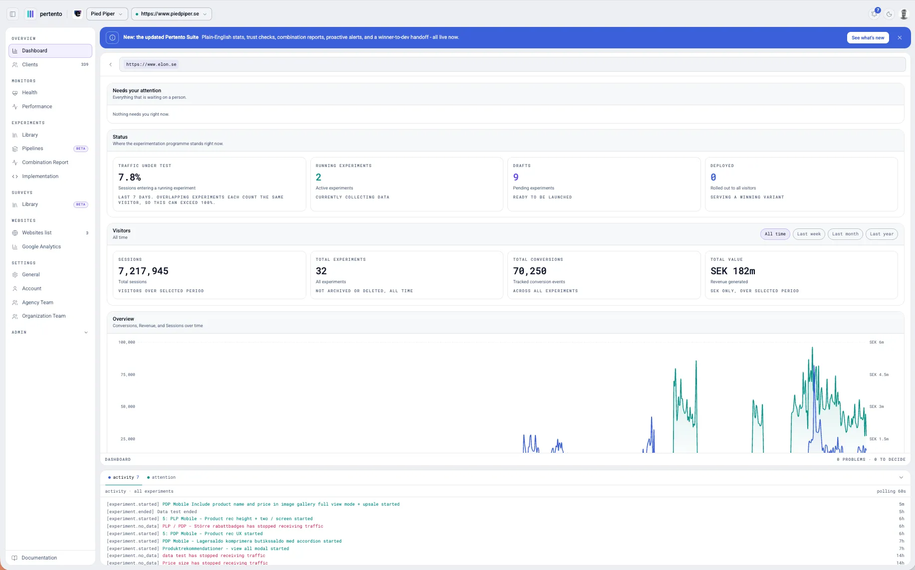 Ask why. Automate what’s next. Meet the new Pertento
